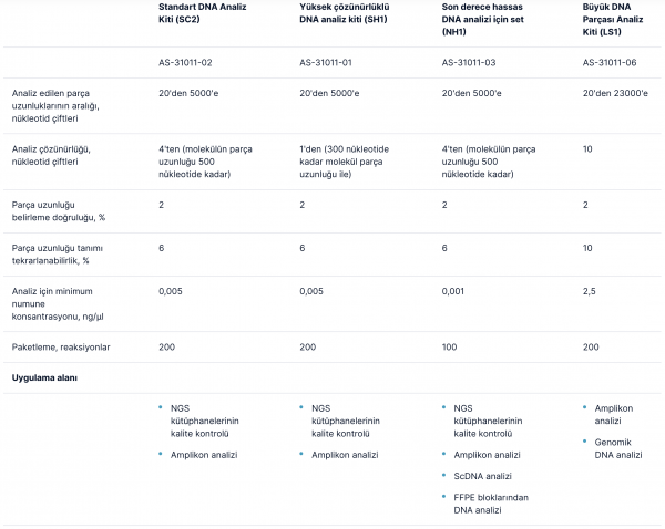 allsheng, biyo analizör, bio analyser, bio-fragment, bioanalyser, gene ce, genece, gene-ce, gene ce 100, kapiler elektroforez, capillary electrophoreses, sekans, sequencer, gene-ce-mini, gen plaza, genplaza