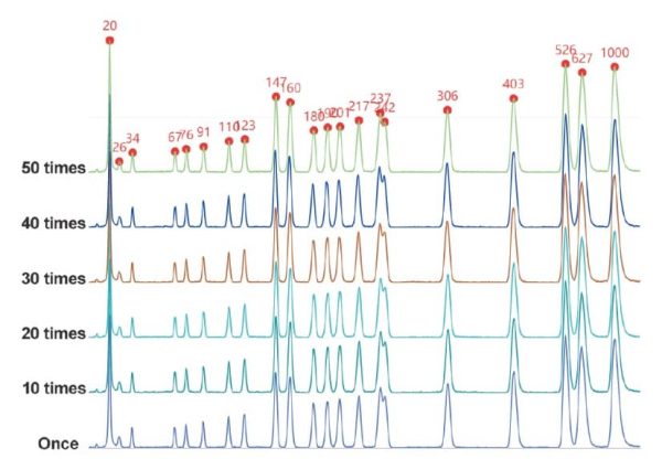 allsheng, biyo analizör, bio analyser, bio-fragment, bioanalyser, gene ce, genece, gene-ce, gene ce 100, kapiler elektroforez, capillary electrophoreses, sekans, sequencer, gene-ce-mini, gen plaza, genplaza