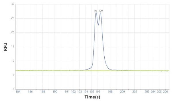 allsheng, biyo analizör, bio analyser, bio-fragment, bioanalyser, gene ce, genece, gene-ce, gene ce 100, kapiler elektroforez, capillary electrophoreses, sekans, sequencer, gene-ce-mini, gen plaza, genplaza