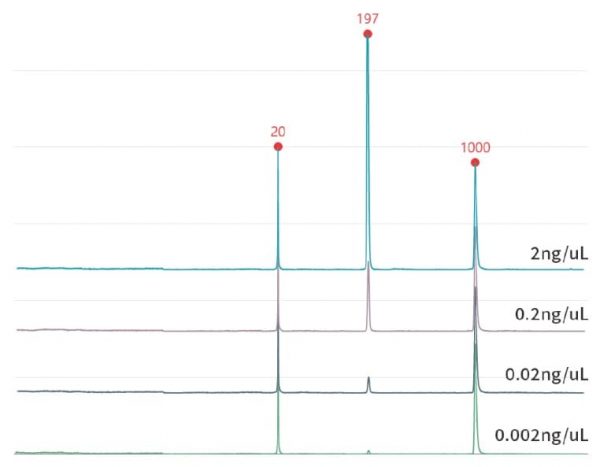 allsheng, biyo analizör, bio analyser, bio-fragment, bioanalyser, gene ce, genece, gene-ce, gene ce 100, kapiler elektroforez, capillary electrophoreses, sekans, sequencer, gene-ce-mini, gen plaza, genplaza